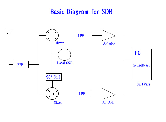 sdr_schematic