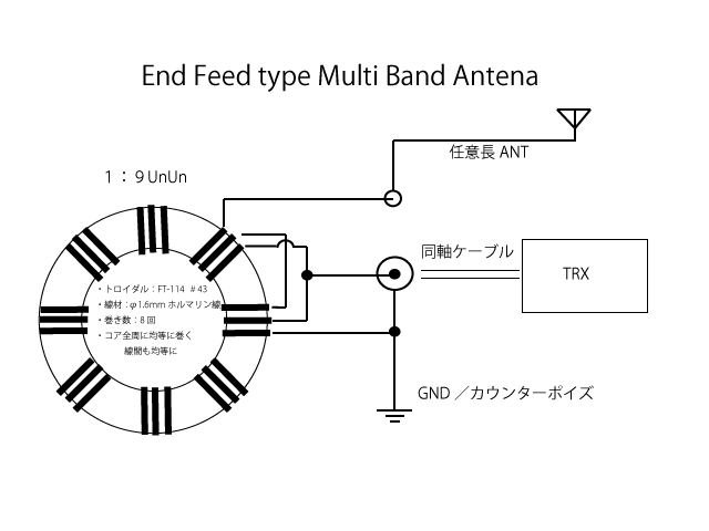 構成図