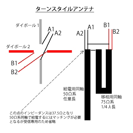 構造