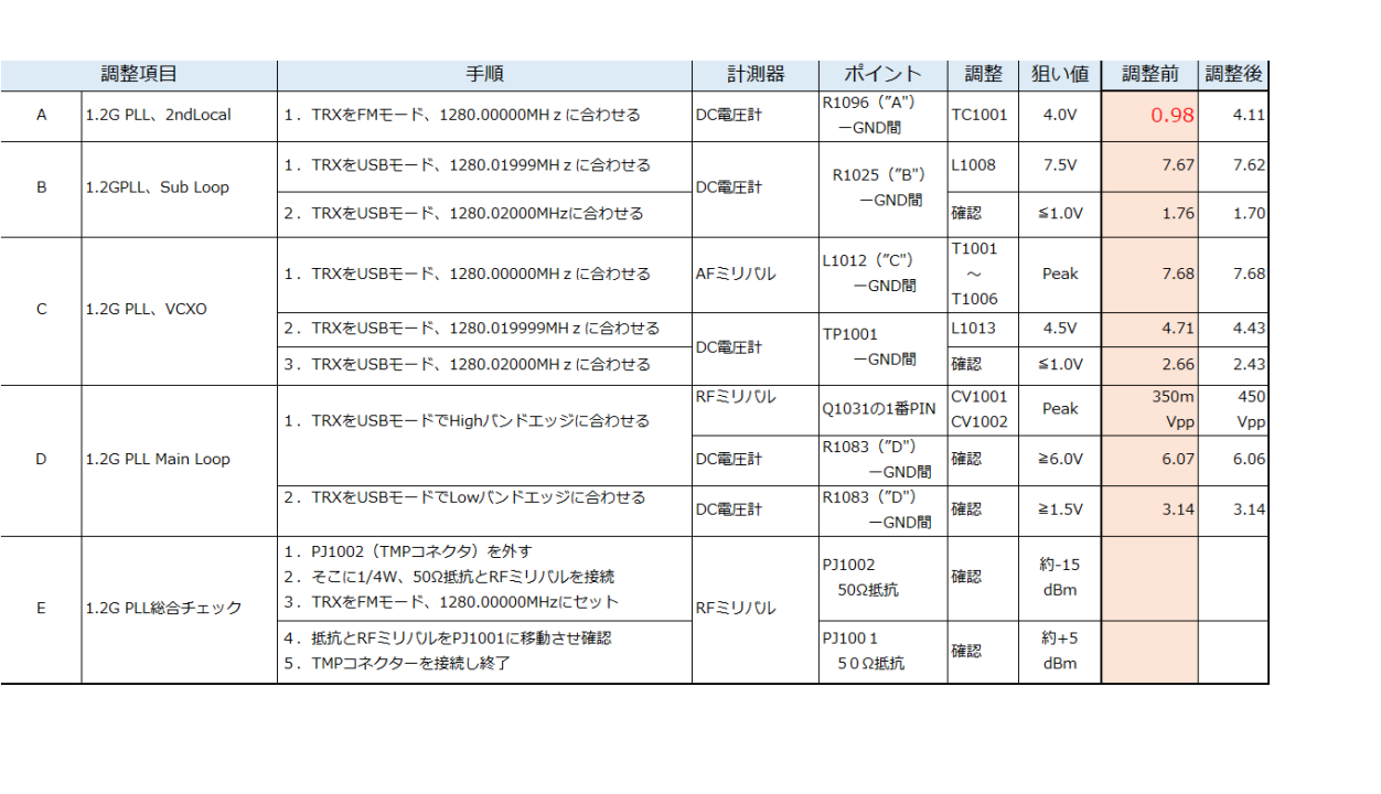 ft736X