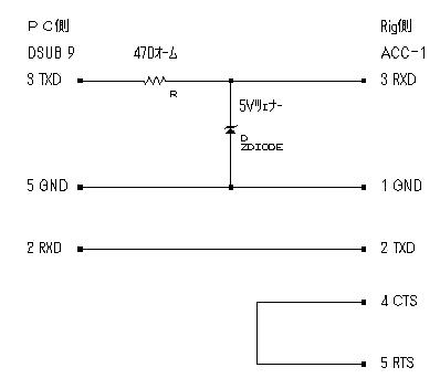 fig_interface